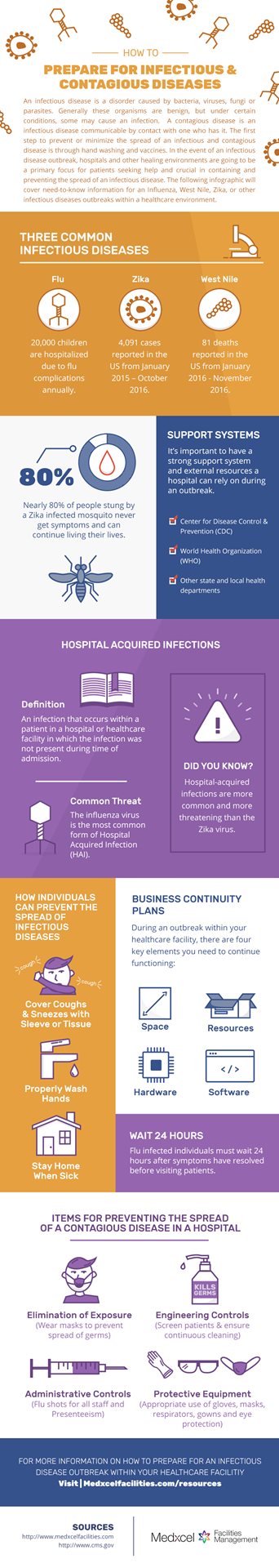 201612-Medxcel-InfectiousDisease_v5FINAL.jpg